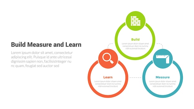 Diagrama de modelo de infografia de ciclo de construção e aprendizagem de bml com grande círculo de contorno com ícone de círculo de cabeçalho com design de passo de 3 pontos para apresentação de slides