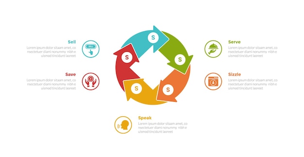 Diagrama de modelo de infografia de marketing de 5s com ciclo e circular em forma de diamante com design de passo de 5 pontos para apresentação de slides
