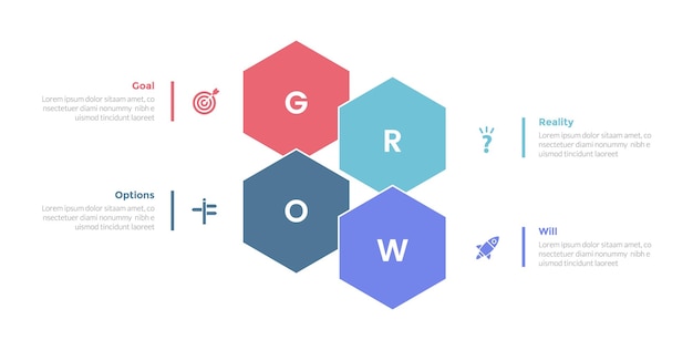 Vetor diagrama de modelo de infografia de treinamento grow com combinação de forma hexagonal com design de passo de 4 pontos para apresentação de slides