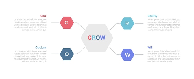 Vetor diagrama de modelo de infografia de treinamento grow com forma de hexágono no centro com design de passo de 4 pontos para apresentação de slides