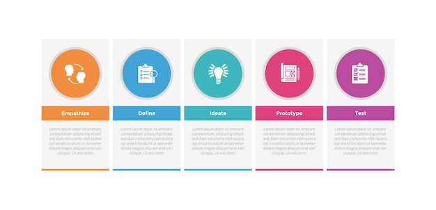 Vetor diagrama de modelo de processo de pensamento de infografia de design com descrição de tabela de caixa e ícone de círculo com passo de 5 pontos design criativo para apresentação de slides vetorial