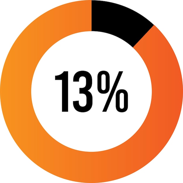 Diagrama de porcentagem 13 do círculo pronto para uso para web design, interface do usuário (ui)