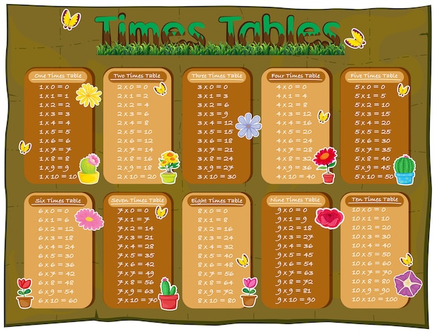 Diagrama de tabelas de horários com flores no fundo