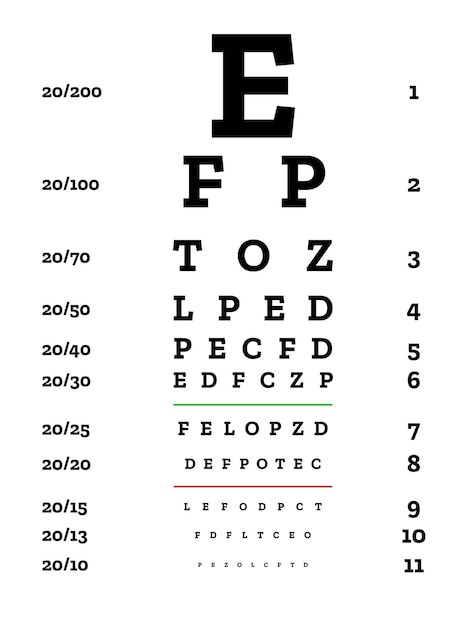 Vetor diagrama de teste ocular exame de visão vetorial optometrista diagrama de visão exame médico de visão diagnóstico