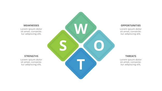 Diagrama SWOT com 4 etapas opções partes ou processos Ameaças pontos fortes oportunidades da empresa