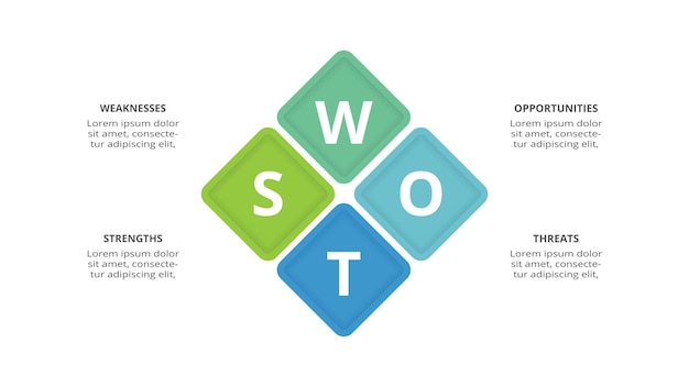 Diagrama swot com 4 etapas opções partes ou processos ameaças pontos fortes oportunidades da empresa