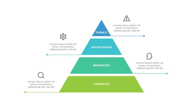 Diagrama swot com 4 etapas opções partes ou processos ameaças pontos fortes oportunidades da empresa