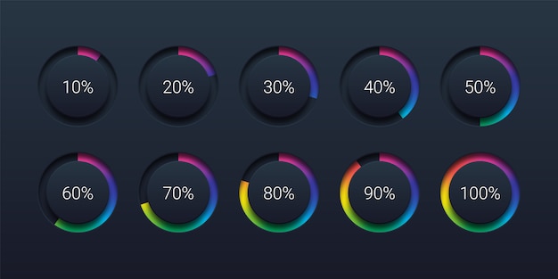 Diagramas circulares de percentagem de carga