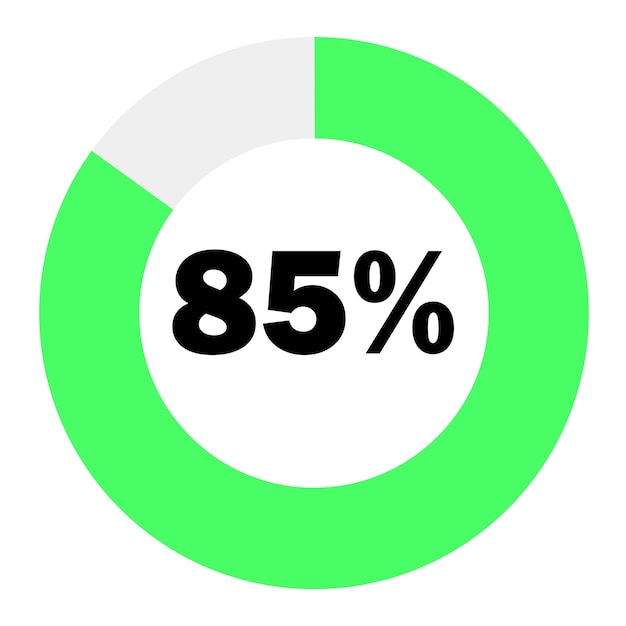 Diagramas de porcentagem de círculo 85 prontos para uso em web design, verde claro e branco podem mudar de cor
