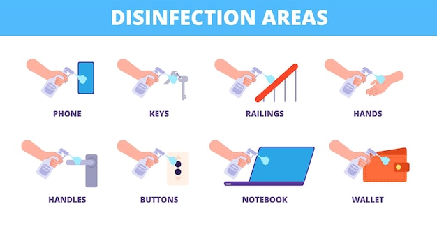 Dicas de proteção. sanitize o cartaz de coisas, limpe a superfície do laptop do telefone. prevenção de higiene, bandeira de vetor de instrução total de proteção. ilustração de alça desinfetante e corrimão, botão e chave