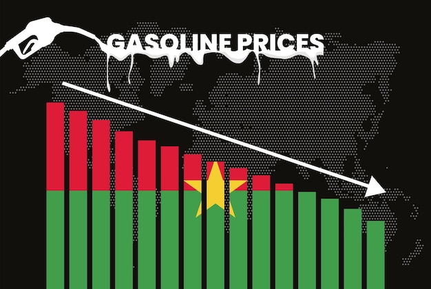 Diminuição do preço da gasolina no burkina faso mudança e volatilidade nos preços dos combustíveis