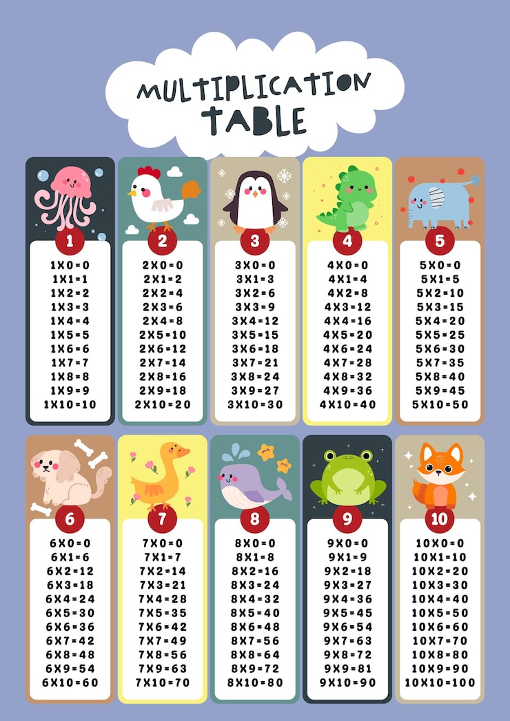 Vetor divisor de marcadores tabela de multiplicação de cartões flash design infantil marcadores ou adesivos imprimíveis