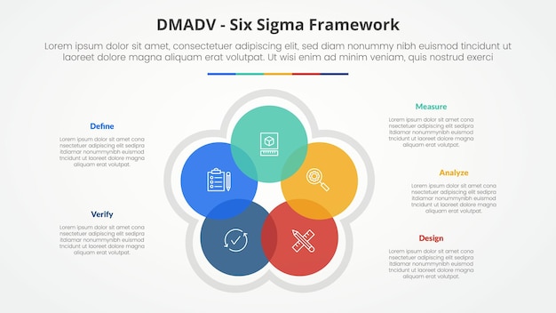 DMADV 6 sigma framework methodology concept for slide presentation with circle cycle circular blending venn with 5 point list with flat style (conceito de metodologia de estrutura de seis sigmas para apresentação de slides com ciclo de círculo e mistura circular com lista de 5 pontos com estilo plano)