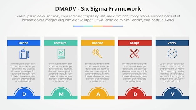 DMADV six sigma framework methodology concept for slide presentation with box table half circle badge header with 5 point list with flat style (conceito de metodologia de estrutura de seis sigma DMAD V para apresentação de slides com tabela de caixa, meio círculo, cabeçalho de emblema com lista de 5 pontos com estilo plano)