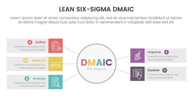 Dmaic lss lean six sigma infográfico modelo de palco de 5 pontos com grande círculo e conceito de informação de caixa retangular para apresentação de slides