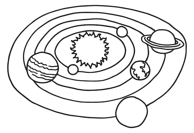 Doodle do sistema solar sol e planetas desenhados à mão