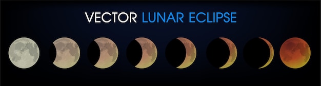 Vetor eclipse lunar da lua.