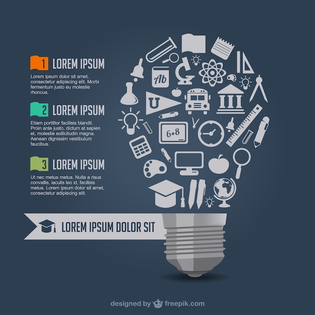 Educação gratuita infografia