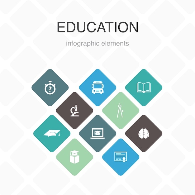 Educação infográfico 10 opções de design de cores. graduação, microscópio, teste, ícones simples de ônibus escolar