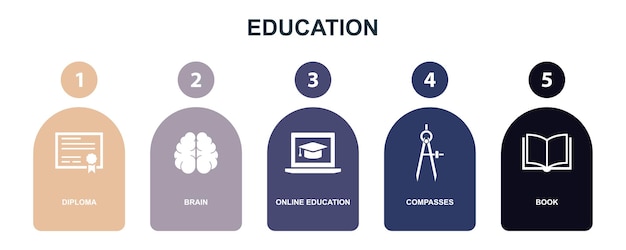 Educação on-line do cérebro do diploma bússola ícones do livro Modelo de layout de design infográfico Conceito de apresentação criativa com 5 etapas