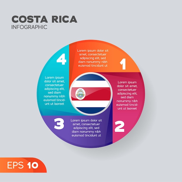 Elemento infográfico da costa rica