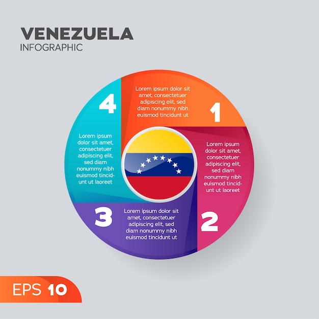 Elemento infográfico da venezuela