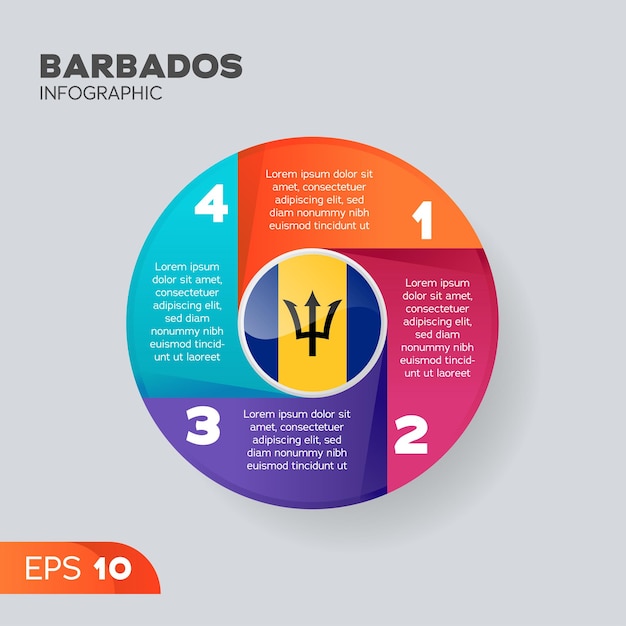 Elemento infográfico de barbados