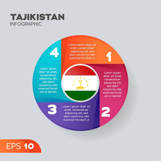 Elemento infográfico do tajiquistão