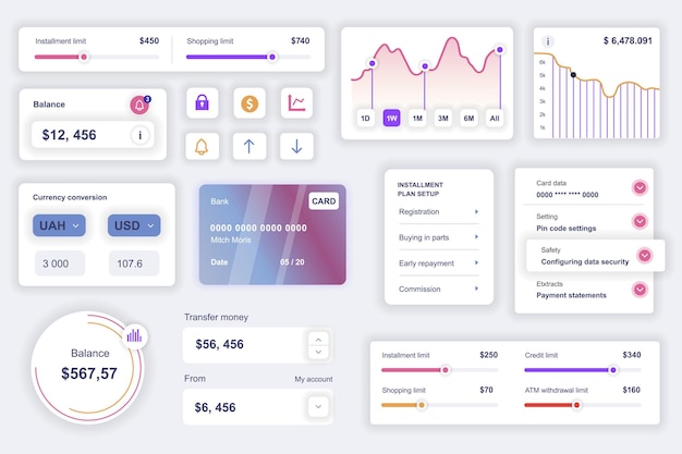 Elementos da interface do usuário definidos para o modelo de kit de aplicativo de banco móvel com diagramas hud gerenciamento financeiro informações de limite de navegação cartão de crédito pacote de telas ui ux gui componentes vetoriais