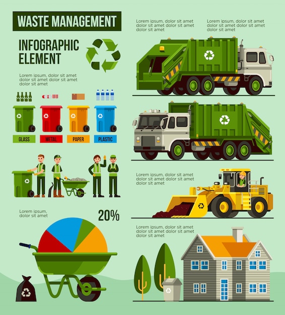 Vetor elementos de infográfico de gestão de resíduos