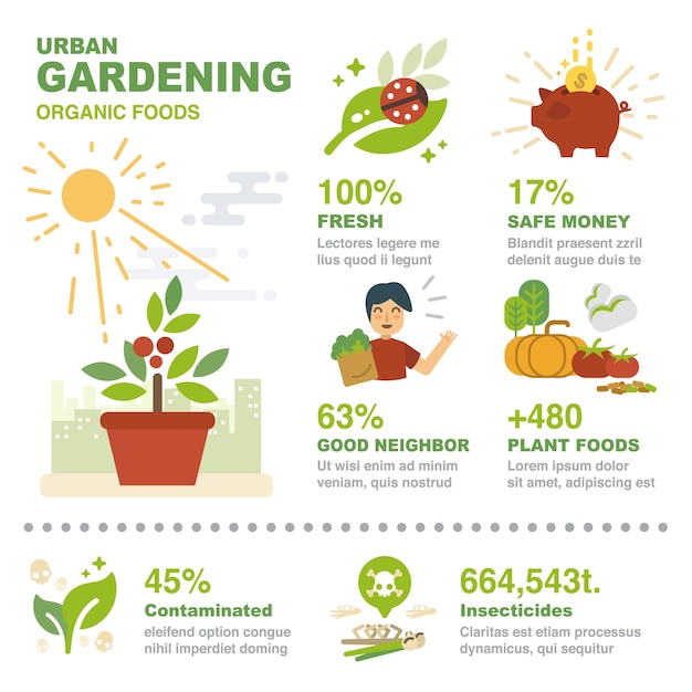 Elementos de infográfico jardinagem urbana.