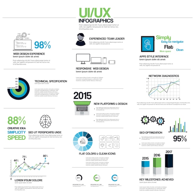 Elementos de infográficos de ux