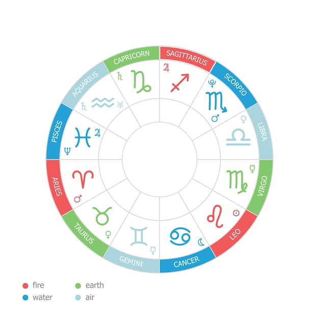 Ar, Água, Terra e Fogo: signos de cada elemento - NSC Total