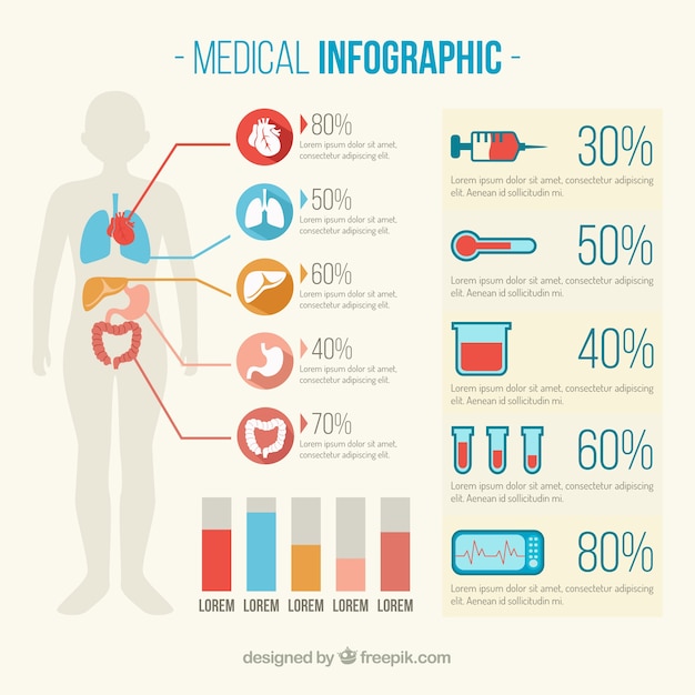Elementos médicos infográfico
