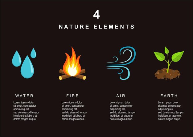 Vetor elementos naturais água fogo ar e terra