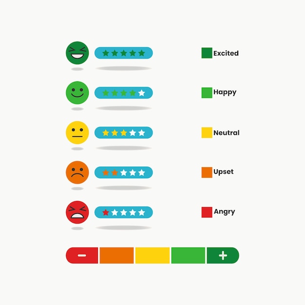 Emoticon com classificação de ilustração vetorial de nível de satisfação do cliente