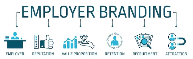 Employer branding