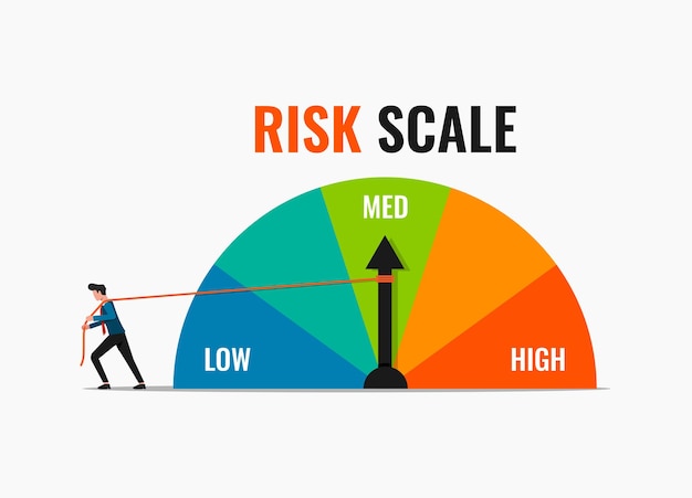 Empresário puxando corda com ponteiro de escala de risco para ilustração de posição baixa