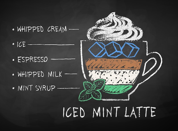 Vetor esboço desenhado com giz vetor de receita de café iced mint latte no fundo do quadro-negro