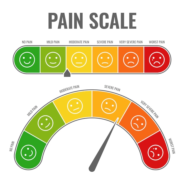Escala de dor. indicador de nível de avaliação de medição de medidor horizontal dor de estresse com carinhas felizes