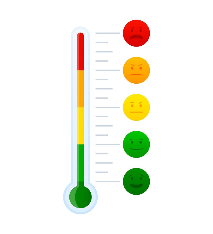Vetor escala emocional com emoção diferente emoção facial feliz normal e com raiva temperatura e clima