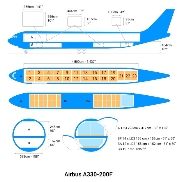 Vetor esquema de avião airbus a330200f guia de aeronaves de carga