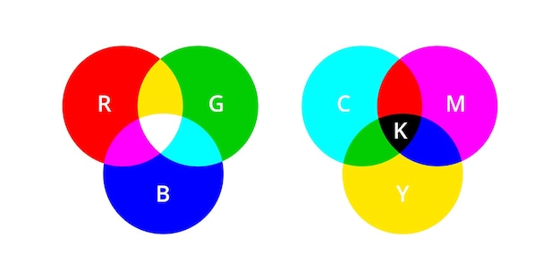 Esquema de cores básico rgb e cmyk. teoria das cores primárias e ilustração do modelo