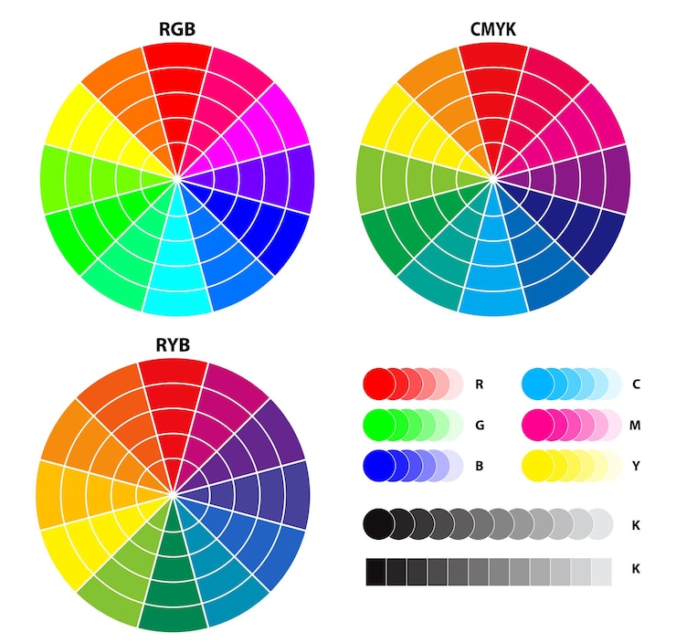 Vetor esquema de mistura de cores ou conceito de calibração do ensaio de impressão a cores eps vector