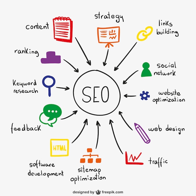 Esquema de SEO caligráfico