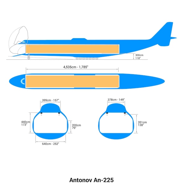 Vetor esquema do avião antonov an225 guia de aeronaves de carga