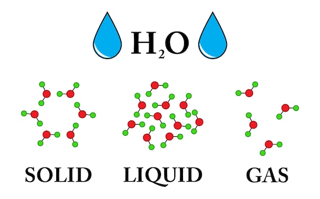 Estados de matéria e forma molecular Vector Ilustração de imagem