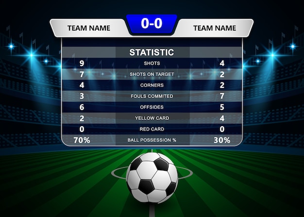 Estatísticas de futebol de futebol e modelo de placar