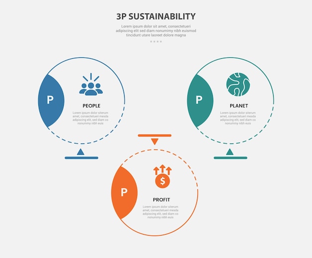 Estilo de esboço infográfico de sustentabilidade 3P com modelo de 3 pontos com círculo grande com crachá no lado com estrutura triangular para apresentação de slides