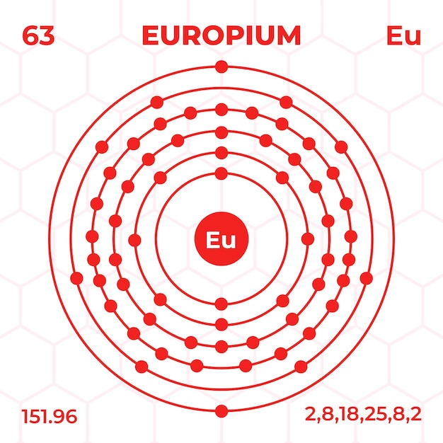 Estrutura atômica do európio com número atômico, massa atômica e níveis de energia